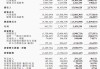 虧損下降！小鵬汽車凈虧6.6億