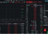 關(guān)稅戰(zhàn)降溫！CPO應(yīng)聲上攻，新易盛飆漲超7%！機構(gòu)：關(guān)注“錯殺”績優(yōu)標(biāo)的修復(fù)機會