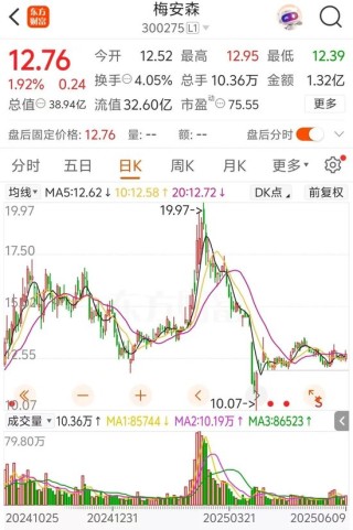 梅安森原擬向實控人單一定增，后者計劃質押股票認購，再減持股票還款
