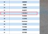 五一視界港股IPO：深陷持續(xù)虧損泥潭 流動性壓力凸顯 研發(fā)開支大幅縮水 技術(shù)護(hù)城河是否牢固？