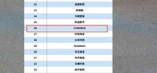 五一視界港股IPO：深陷持續(xù)虧損泥潭 流動性壓力凸顯 研發(fā)開支大幅縮水 技術(shù)護城河是否牢固？