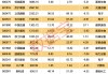 立訊精密辟謠美國建廠！百余股火速回應穩(wěn)信心：關(guān)稅影響有限
