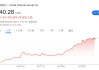 Circle股價(jià)飆升675%背后：穩(wěn)定幣重塑支付版圖，亞馬遜、銀行、Visa上演“三國殺”