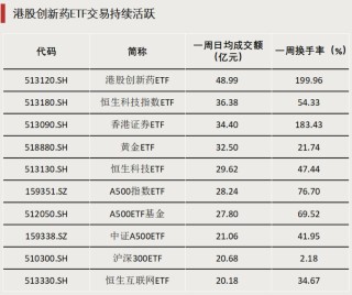 債券型ETF，邁入“三千億”時(shí)代