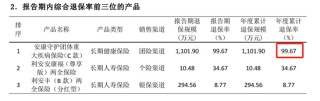 利安人壽被罰52萬元，一季度某險(xiǎn)種退保率超99%