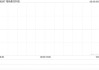 海納星空科技獲Capital Realm Financial Holdings Limited增持2586萬(wàn)股