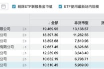 博時基金成“萬億隊伍”里唯一低評級、高清盤，尷尬寫在臉上？