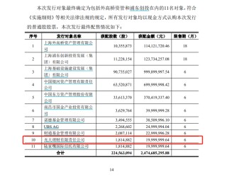 增量資金來(lái)襲？銀行理財(cái)參與上市公司定增邁出“第一步” 光大理財(cái)拿下首單