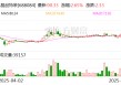 晶品特裝：公司尚未實施股份回購