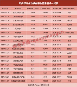 今日必讀：私募創(chuàng)始人“一朝背刺”？當事人回應