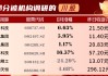 機構“熱捧”川股：多家獲評級上調 7股迎百家機構調研