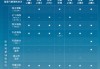 比亞迪領(lǐng)跑4月智駕車型銷量榜，全民智駕戰(zhàn)略成效顯著