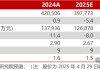 【民生能源】中國海油2025年一季報(bào)點(diǎn)評：油氣產(chǎn)量穩(wěn)步增長，成本優(yōu)勢持續(xù)深化