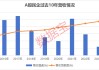 A股民企營(yíng)收貢獻(xiàn)度、分紅率創(chuàng)新高！A股民企綜合競(jìng)爭(zhēng)力50強(qiáng)揭曉，14股2024年分紅率超50%