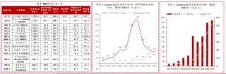 恒生生科指數(shù)1月以來漲超60%，中國創(chuàng)新藥的“DeepSeek時(shí)刻”超過了AI