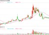 浙江新能斥資10億連續(xù)收購3家0營收標的 現(xiàn)金不足19億有息負債超350億