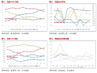 長安期貨范磊：地緣占比增加但供給壓力仍存 油價難有明顯上行