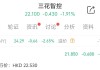 天量資金追捧！三花智控港股上市首日卻破發(fā)，原因幾何？