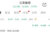 天量資金追捧！三花智控港股上市首日卻破發(fā)，原因幾何？
