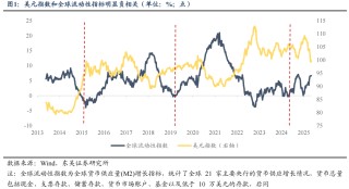 東吳證券：6月或是新一輪東升西落交易的起點 關(guān)注AI大模型、人形機器人等