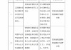江西德信保險(xiǎn)代理?yè)嶂莘止颈涣P6萬(wàn)元：利用業(yè)務(wù)便利為其他機(jī)構(gòu)牟取不正當(dāng)利益