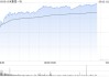 港股小米集團早盤拉升漲近4% 4月交付超28000臺
