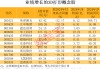 美國(guó)海關(guān)報(bào)告關(guān)稅系統(tǒng)出現(xiàn)故障！打破長(zhǎng)期壟斷 “太空級(jí)”3D打印有突破