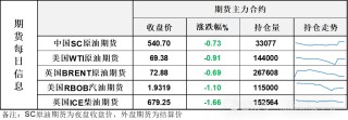 油價再次沖高回落，連續(xù)日內(nèi)大幅折返顯示宏觀與供需因素激烈博弈