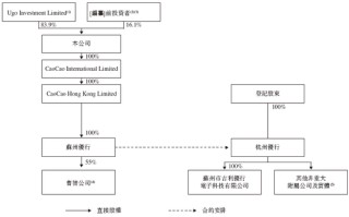 曹操出行，中國第二大網(wǎng)約車平臺，遞交IPO招股書，擬赴香港上市