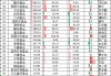 華寶基金ETF排名從第6降至第8，規(guī)模半年僅增54億在十大ETF管理人中倒數(shù)第一，信創(chuàng)ETF跑輸基準(zhǔn)