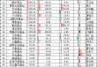 華寶基金ETF排名從第6降至第8，規(guī)模半年僅增54億在十大ETF管理人中倒數第一，信創(chuàng)ETF跑輸基準