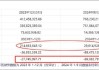 信濠光電無實控人認(rèn)定是否存疑？四大董事席位人員疑均與立訊精密產(chǎn)生交織