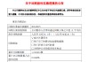 貴州茅臺(tái)：公司已著手起草新一輪回購(gòu)股份方案