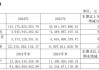 終于賺錢(qián)了！賽力斯集團(tuán)財(cái)報(bào)發(fā)布