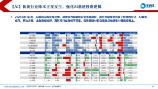 【申萬宏源策略】溢價(jià)收斂，龍頭為先——2025年中期美股策略觀點(diǎn)