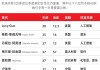 AI造富！這位AI公司聯創(chuàng)超越霉霉成最年輕白手起家女億萬富豪
