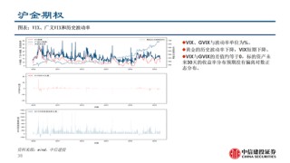 中信建投：黃金價(jià)格走勢(shì)及投資前景