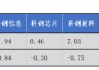 華安基金科創(chuàng)板ETF周報：陸家嘴論壇釋放重磅信號，科創(chuàng)板第五套標準重啟