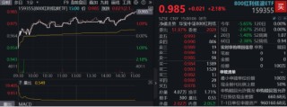 中國(guó)版平準(zhǔn)基金浮出水面，A股反攻！內(nèi)需題材爆發(fā)，吃喝板塊多股漲停！機(jī)構(gòu)：“中國(guó)資產(chǎn)重估”仍在進(jìn)行時(shí)