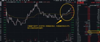 首周開門紅，AI引爆科技成長，銀行依舊能打！“兩光”股票將復(fù)牌，信創(chuàng)ETF基金還能買嗎？