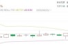今日14只銀行A股股價(jià)創(chuàng)新高