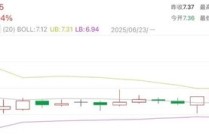 今日14只銀行A股股價創(chuàng)新高