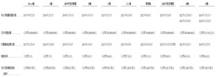 這家公司估值上漲42倍！負債率超200%！兄弟聯手沖刺上市！