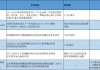 BD交易大爆發(fā) 今年總額已超455億美元！中國創(chuàng)新藥能否打開增長新空間