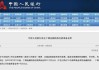 央行官宣下周四降準(zhǔn)！歷次降準(zhǔn)后A股表現(xiàn)如何？