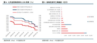 中信建投：宏大敘事退潮，市場(chǎng)尋找新邏輯