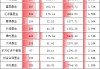 千億基金公司“含科量”排名：國聯(lián)安基金17.37%拔得頭籌！華夏基金12.94%第二！萬家基金7.54%！易方達(dá)7.27%
