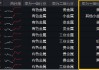 火力全開！“關(guān)稅+避險”雙引擎驅(qū)動，COMEX黃金再刷上市新高！有色龍頭ETF（159876）最高飆升3.26%