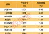 黑天鵝不斷！下周哪些“避風(fēng)港”值得關(guān)注？