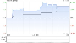 普達特科技授出合共5014.01萬份獎勵